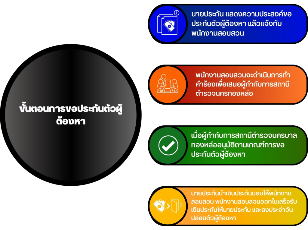 สอบ5